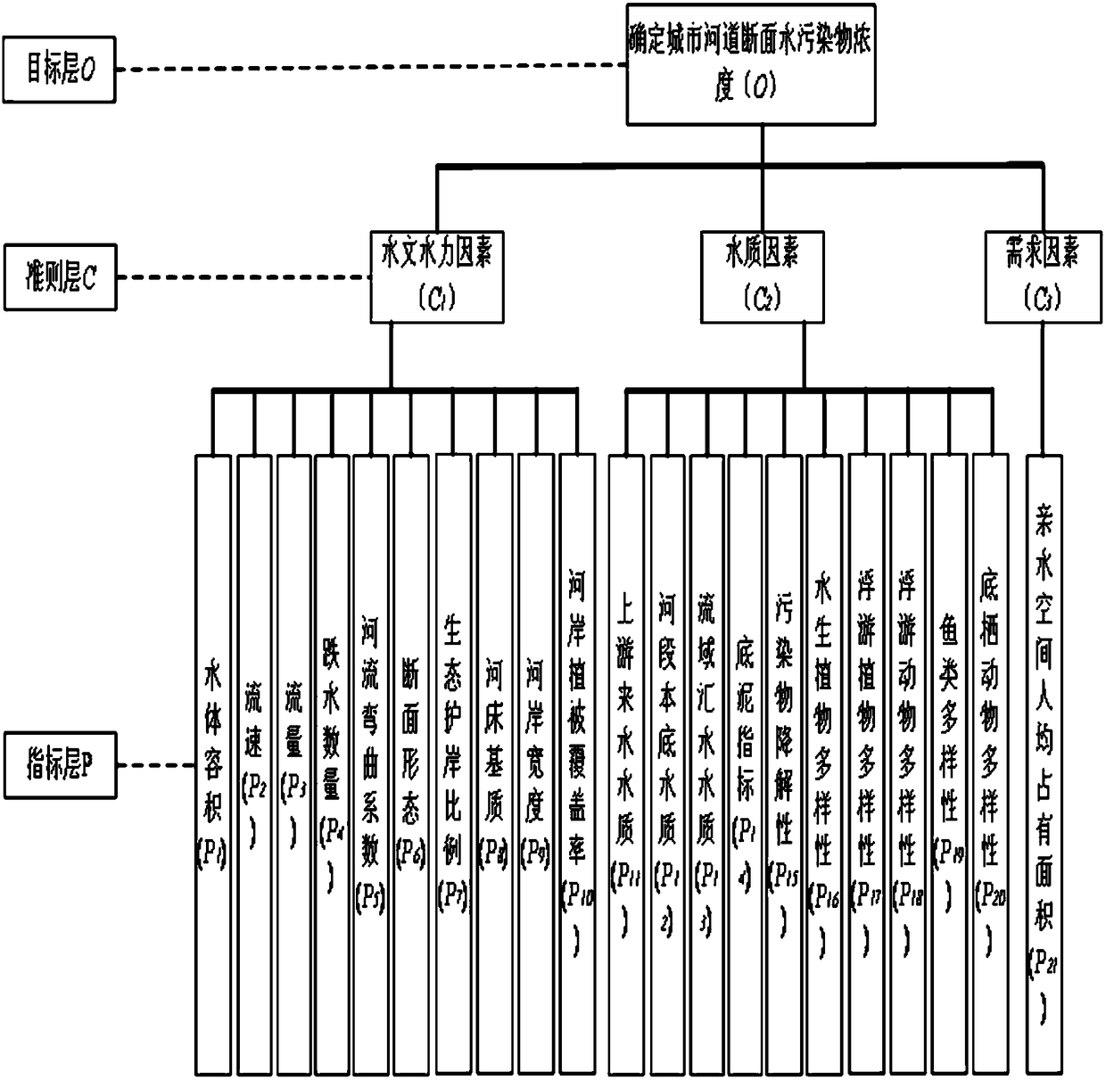 Method for determining dynamic water quality target of urban river section