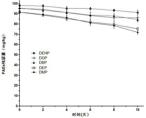 Microbacterium sp. J-1 used for degrading plurality of phthalic acid esters