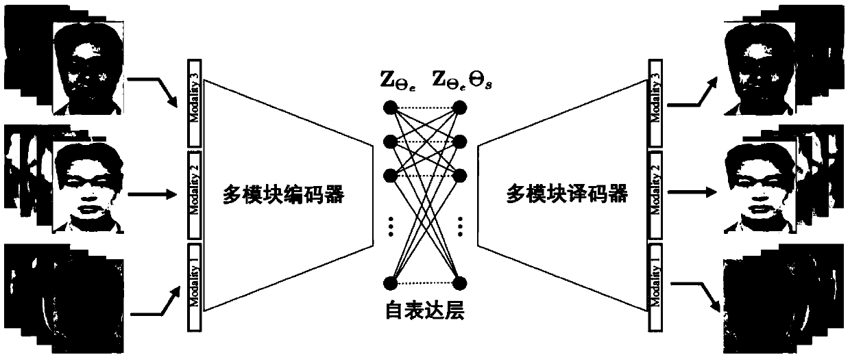 Convolutional neural network-based unsupervised multi-modal subspace clustering method