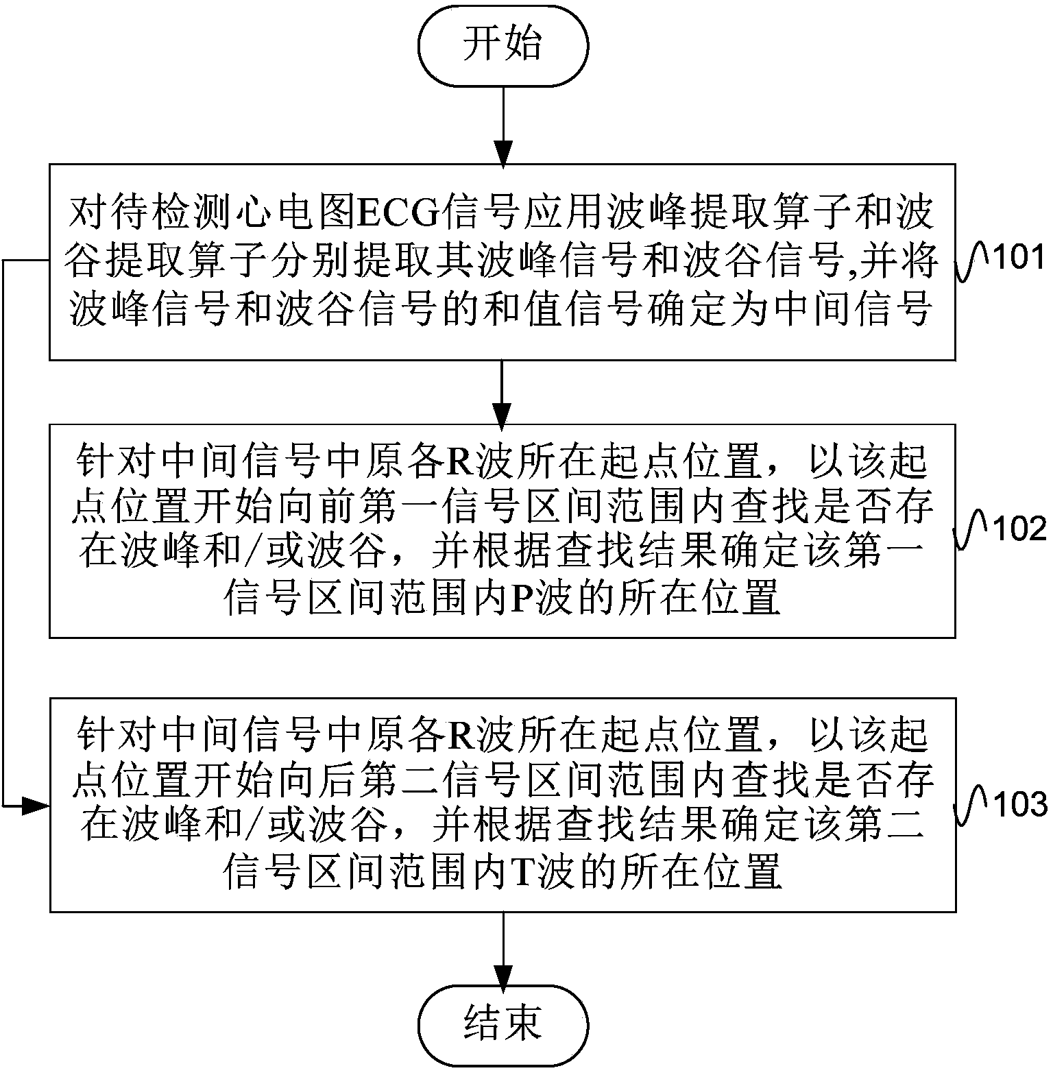 Method and device for detecting P-wave and T-wave in electrocardiogram (ECG) signal