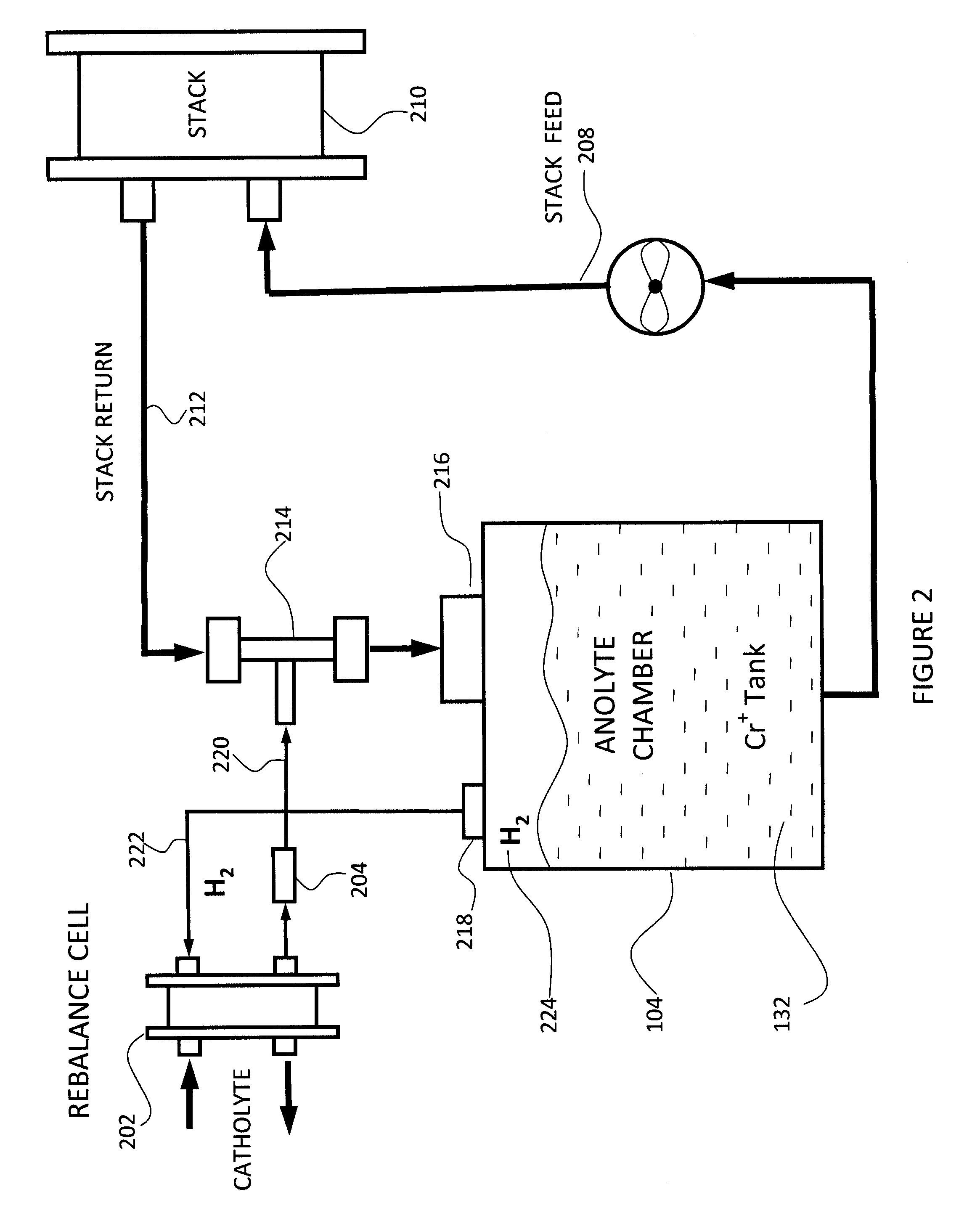 Venturi pumping system in a hydrogen gas circulation of a flow battery