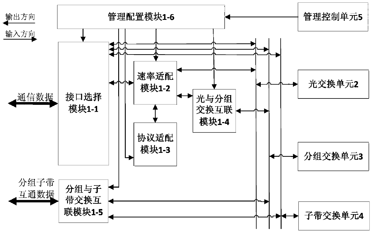 A space-borne optical-electrical hybrid switching device for relaying broadband converged communication