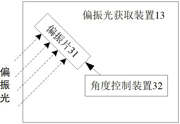 Water drop detection system and method for optical mirror surface and water drop erasing system