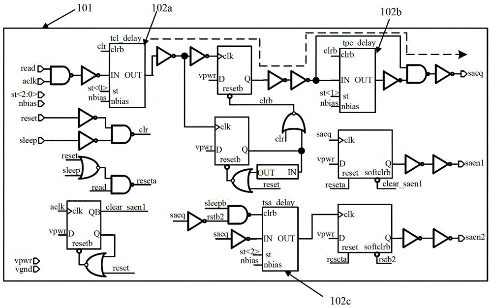 Read operation control signal generator and its working method