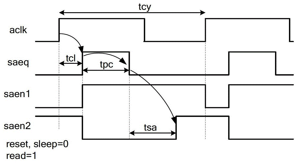 Read operation control signal generator and its working method