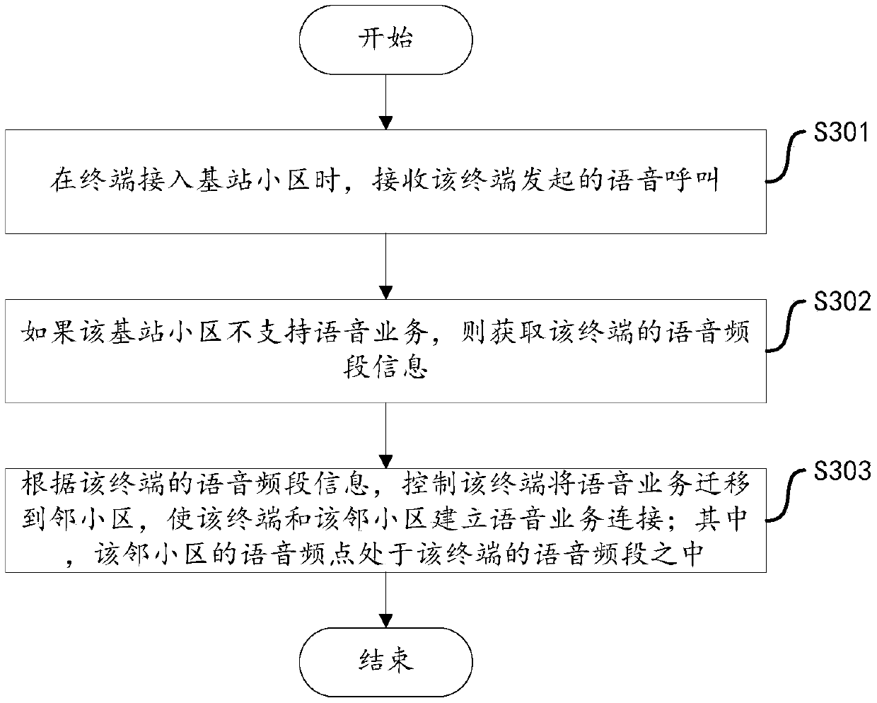 Voice calling method and device, and storage medium