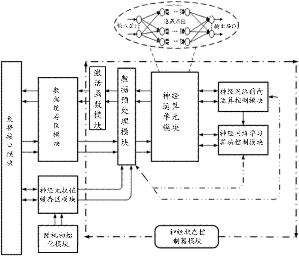 On-chip learning neural network processor