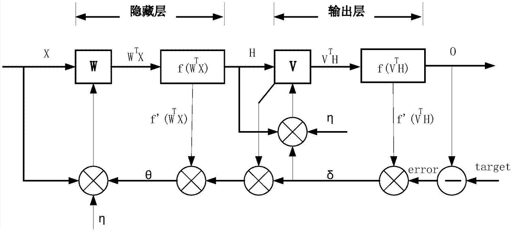 On-chip learning neural network processor