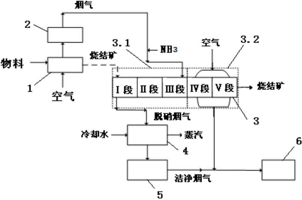 Sintering flue gas purification method based on catalytic action of hot sinter