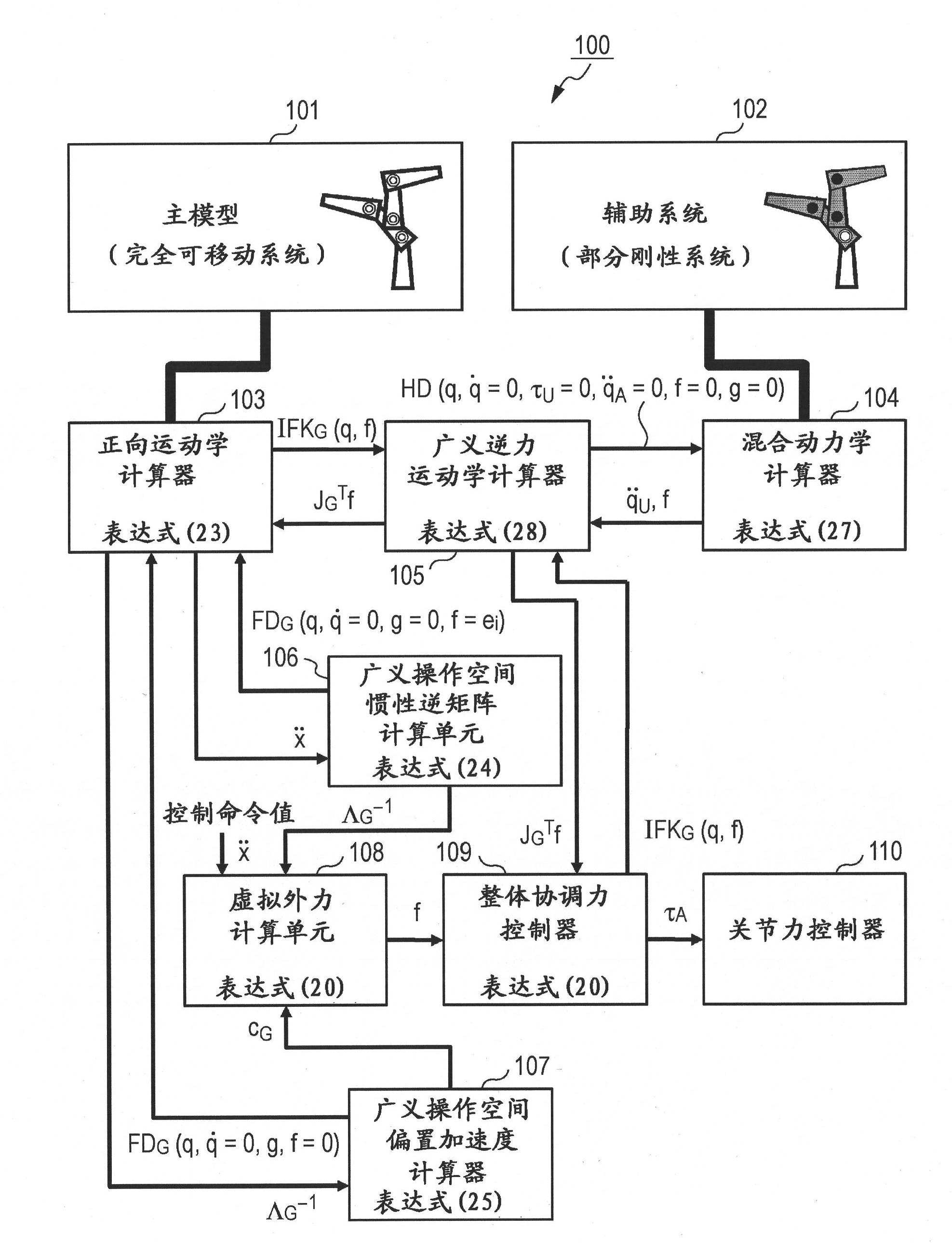 Control device for robot, control method and computer program