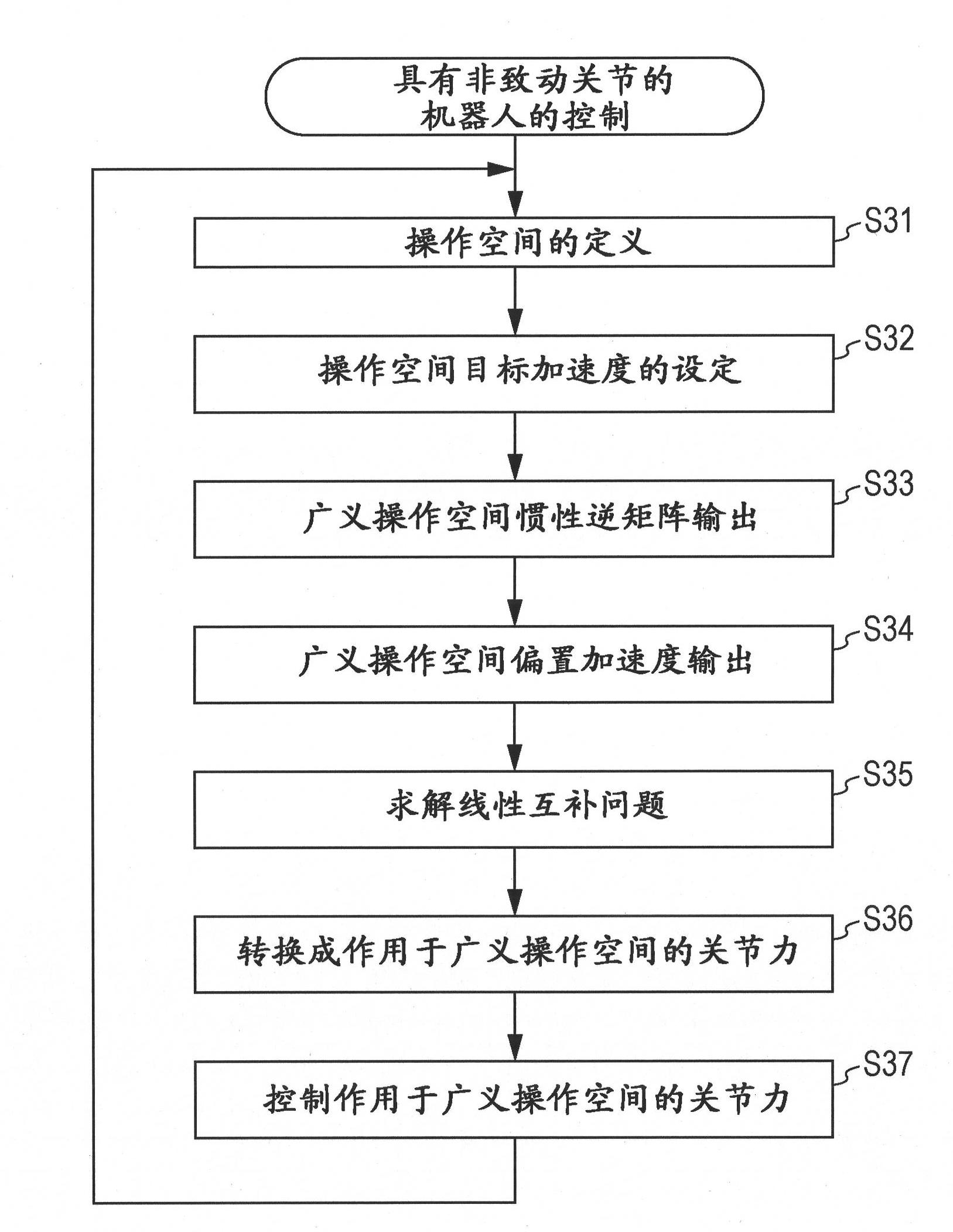 Control device for robot, control method and computer program