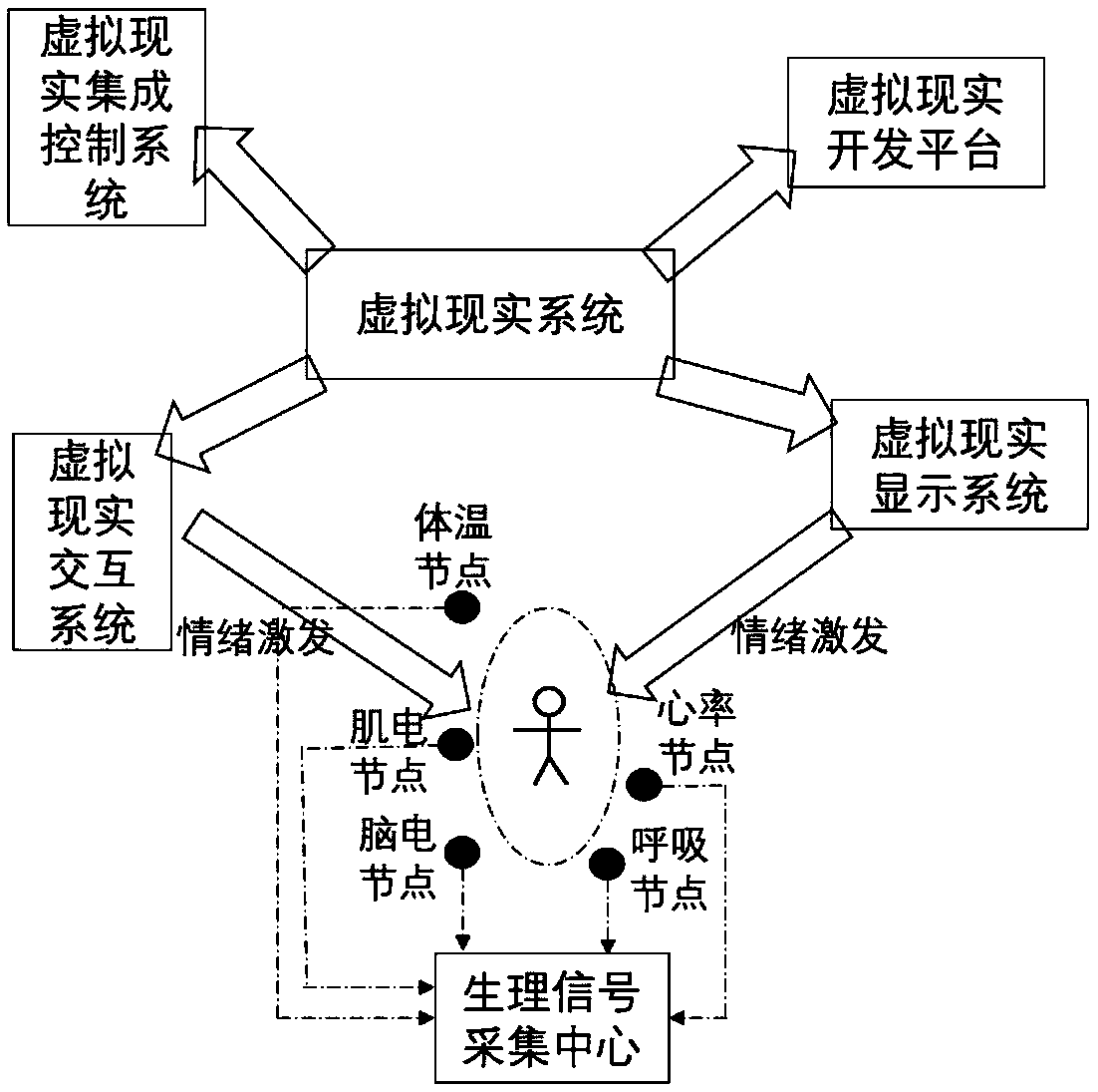 Autism auxiliary diagnosis system, device and medium based on multimodal information