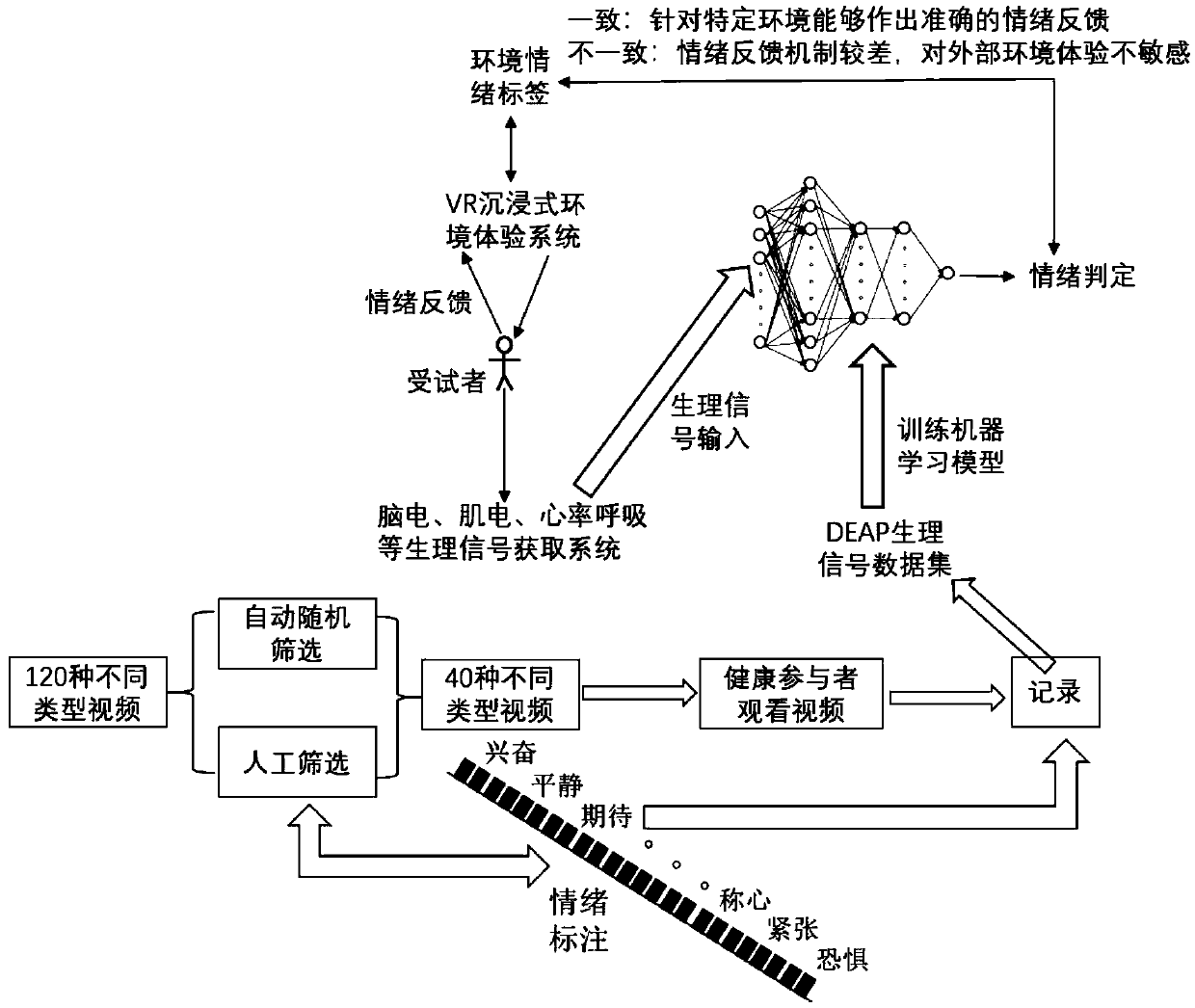 Autism auxiliary diagnosis system, device and medium based on multimodal information