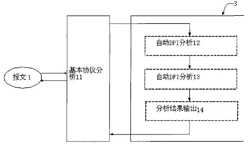 Network behaviour active analyzing and diagnosing method