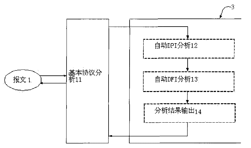 Network behaviour active analyzing and diagnosing method