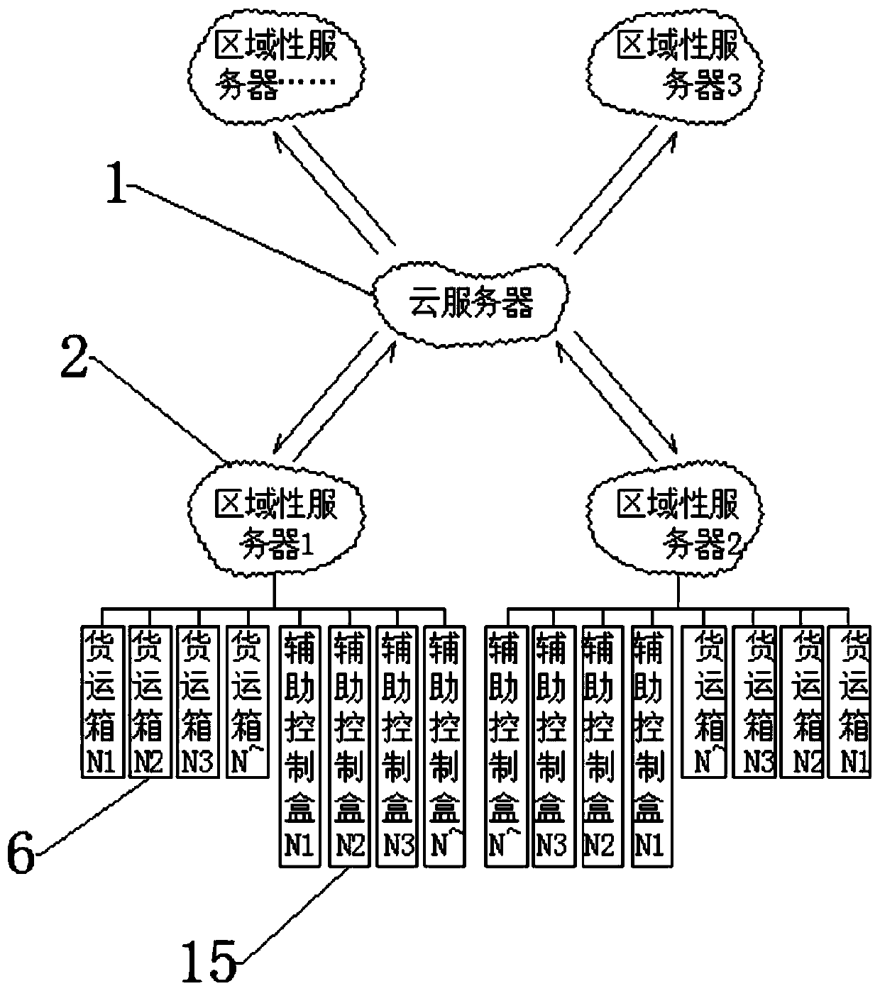 Urban intelligent rail express system