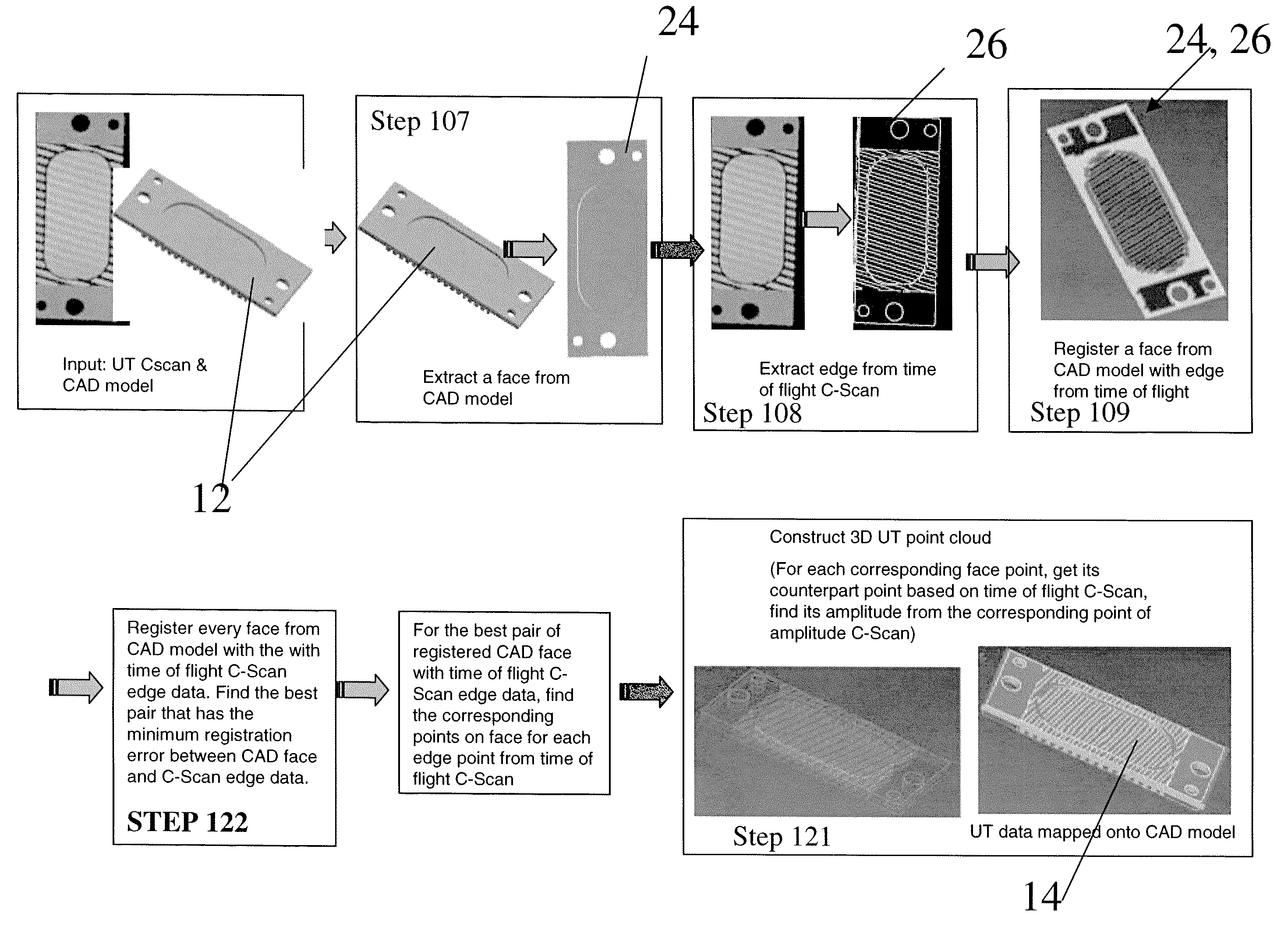 Multi-modality inspection method with data validation and data fusion