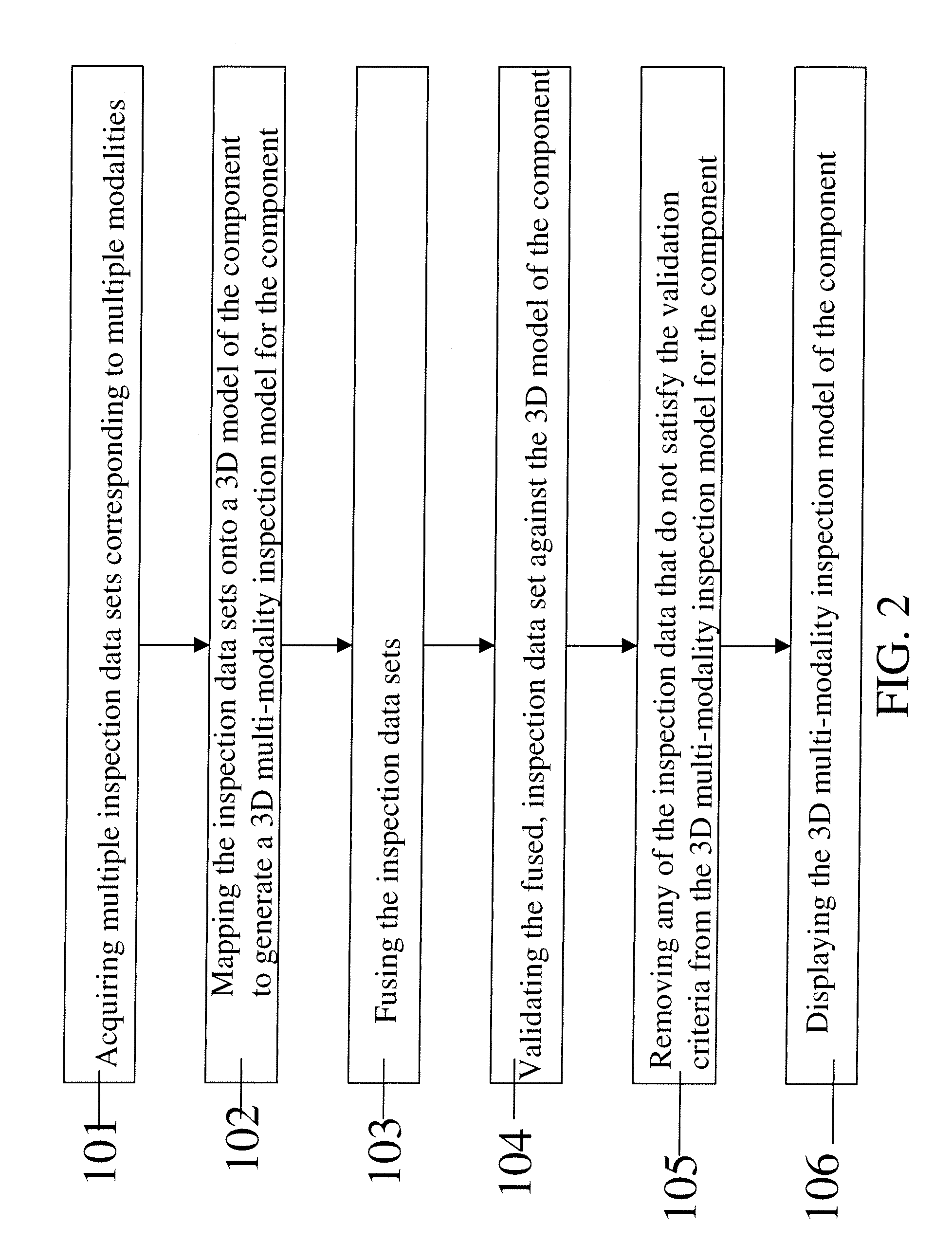 Multi-modality inspection method with data validation and data fusion