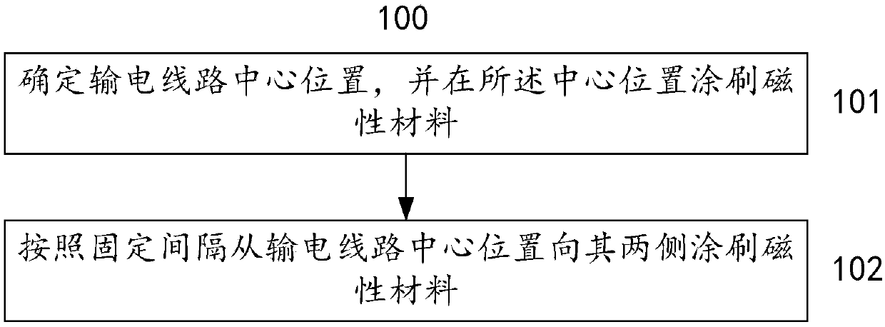 A method and a system for reducing loss of radar detection power caused by a power transmission line