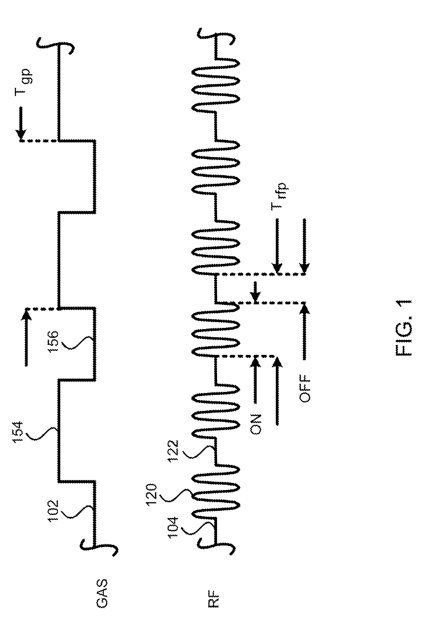 Mixed mode pulsing etching in plasma processing systems