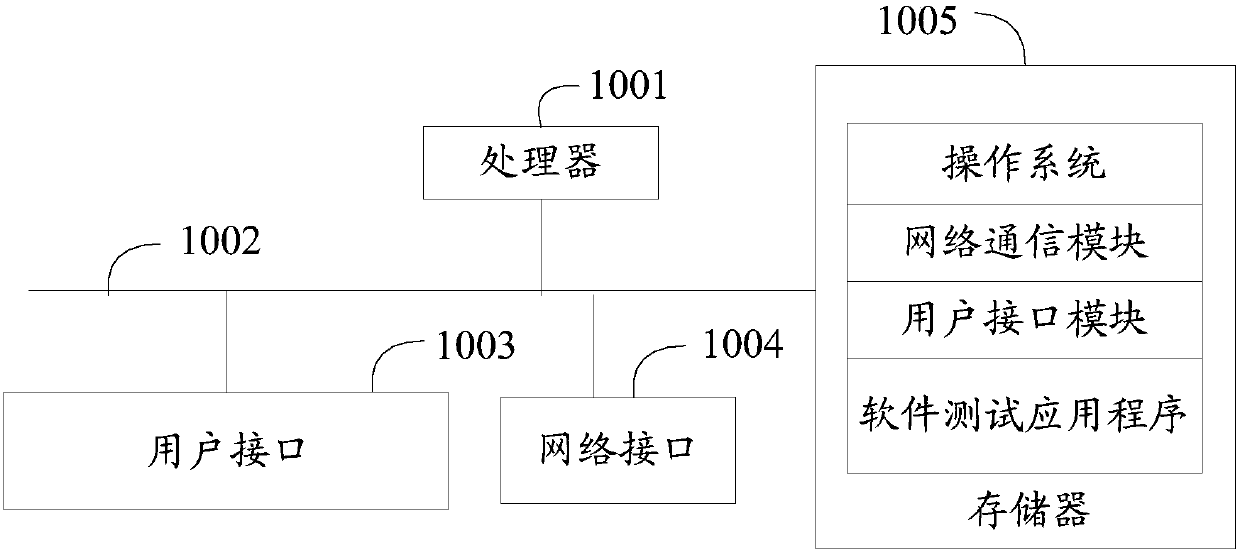 Software test method, apparatus and device, and computer storage medium