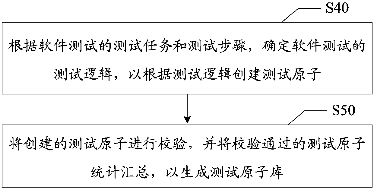 Software test method, apparatus and device, and computer storage medium