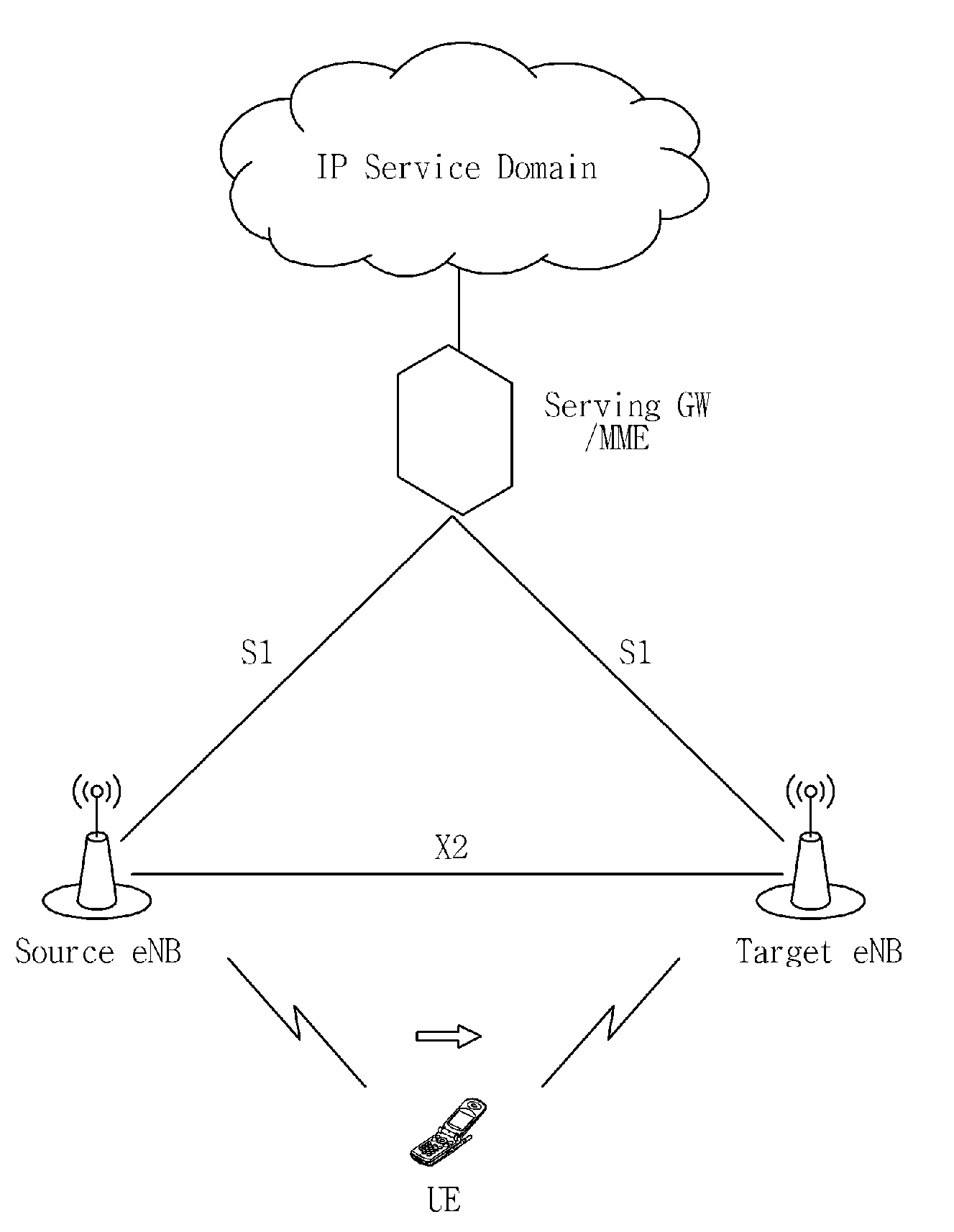 Packet forwarding method in the case of the handover between base stations