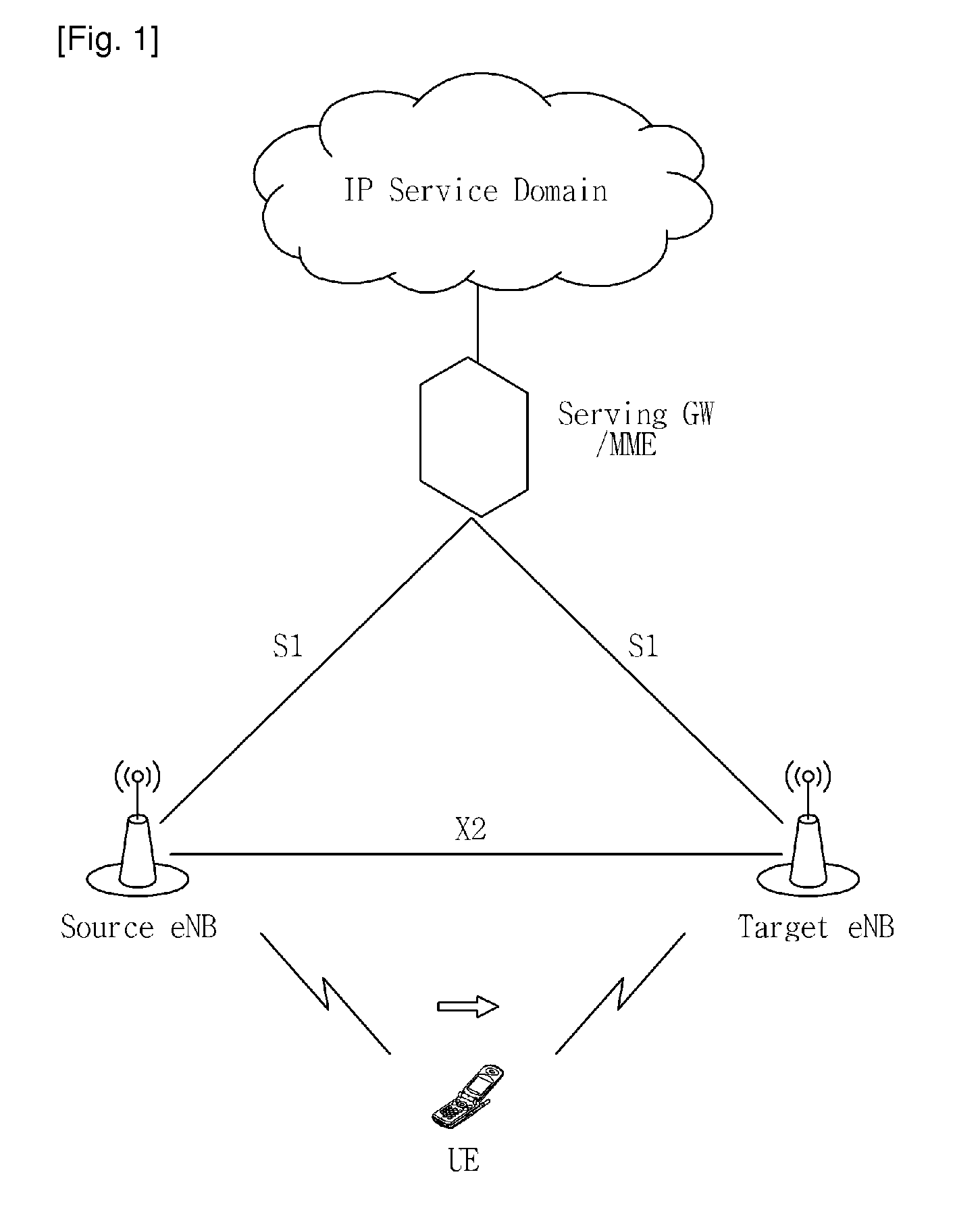 Packet forwarding method in the case of the handover between base stations