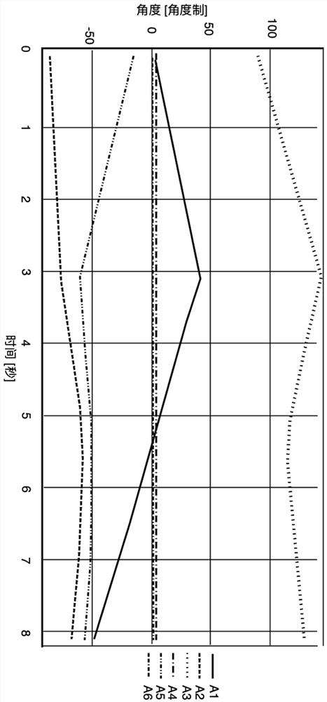 Axis action optimization method for six-axis robot in three-dimensional printing equipment