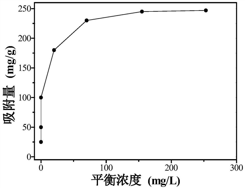 Core-shell structure polymer magnetic nanosphere with high Cr(VI) adsorption capacity as well as preparation method and application thereof