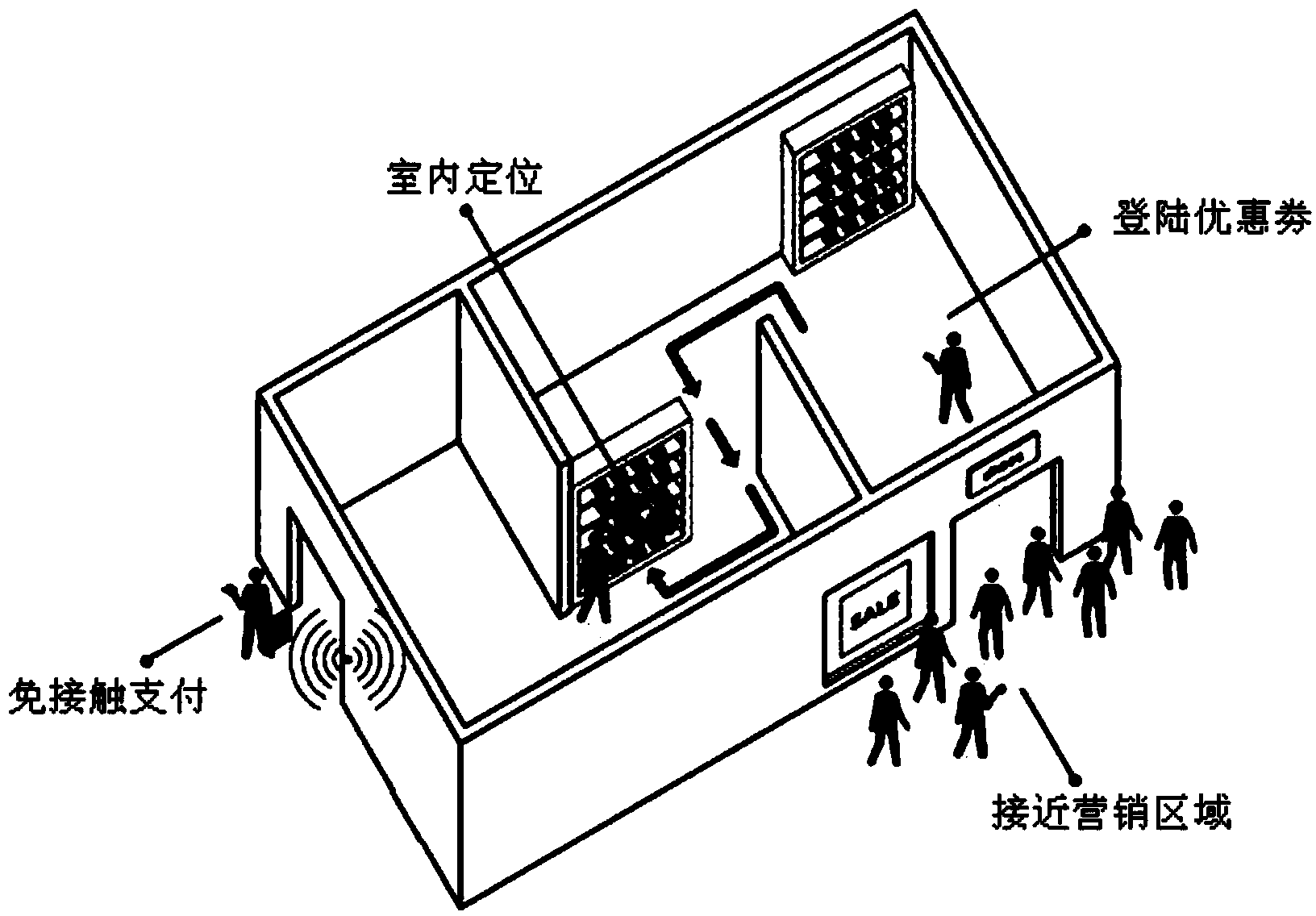 Non-card payment method and device