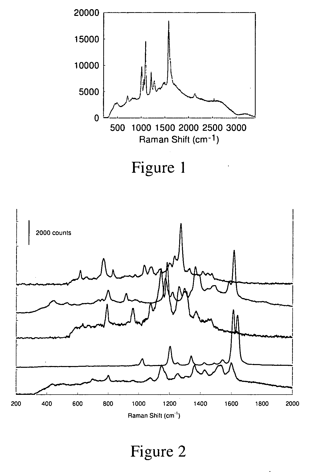 Surface enhanced spectrometry-active composite nanoparticles