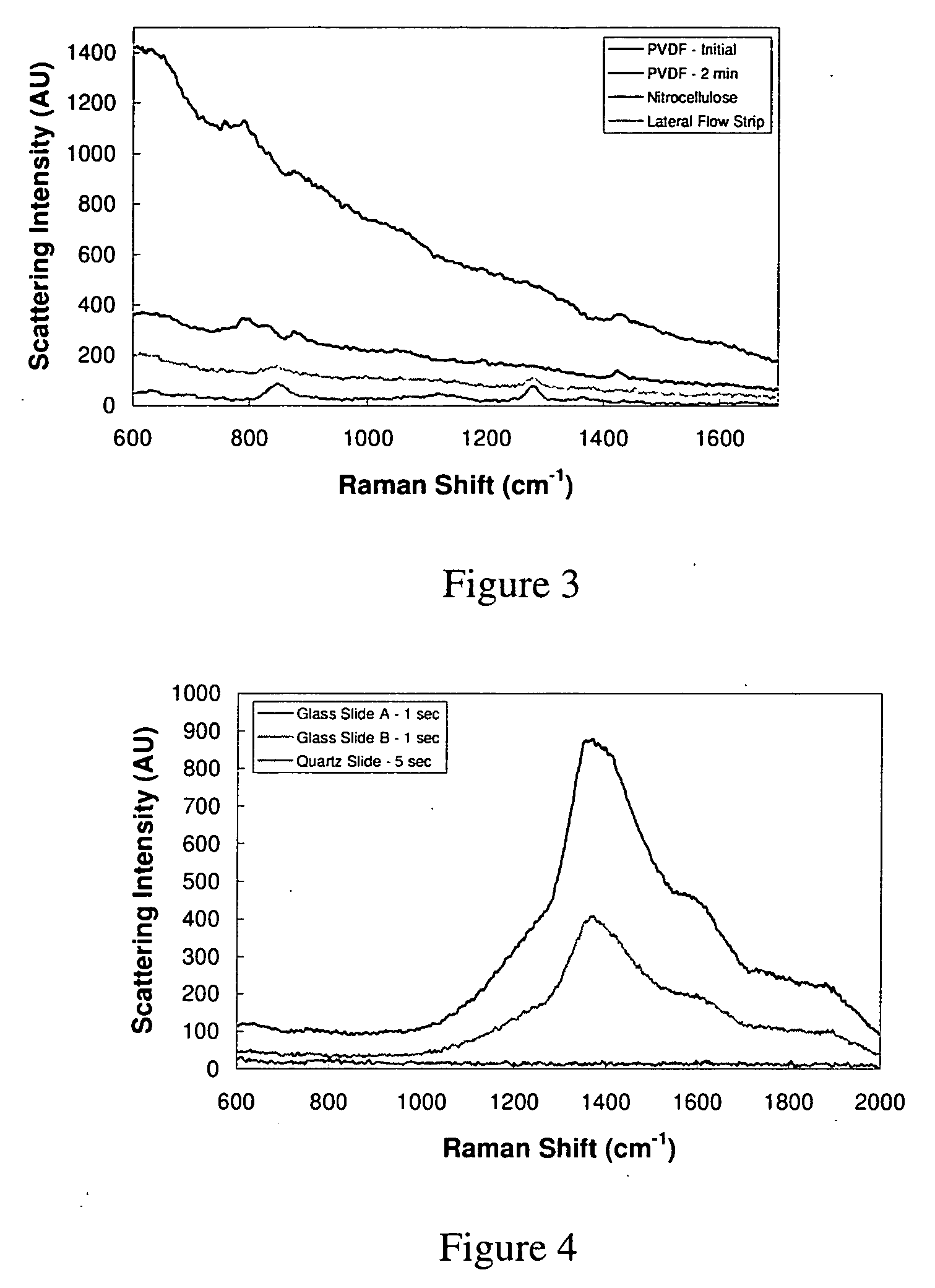 Surface enhanced spectrometry-active composite nanoparticles