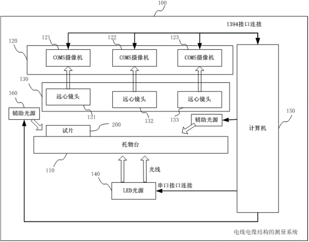 Measuring system for electric wire structure