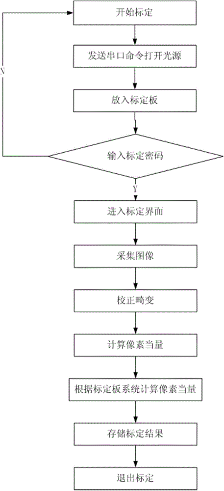 Measuring system for electric wire structure