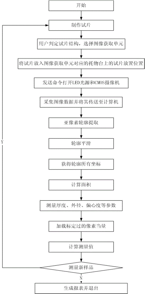 Measuring system for electric wire structure