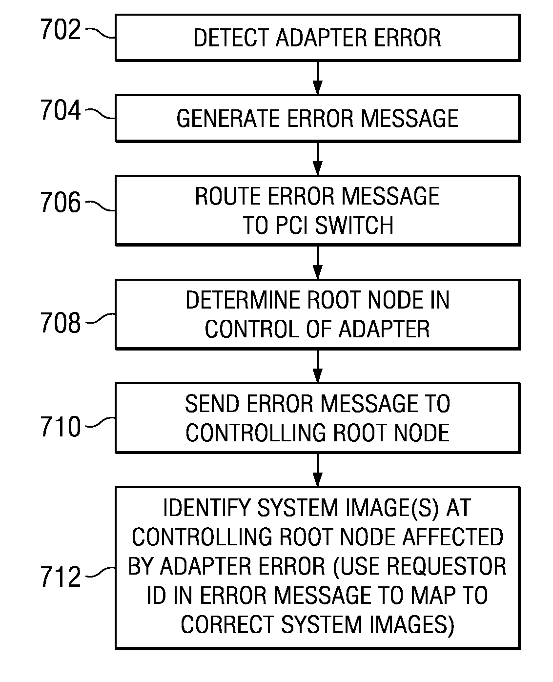 Method of Routing I/O Adapter Error Messages in a Multi-Host Environment