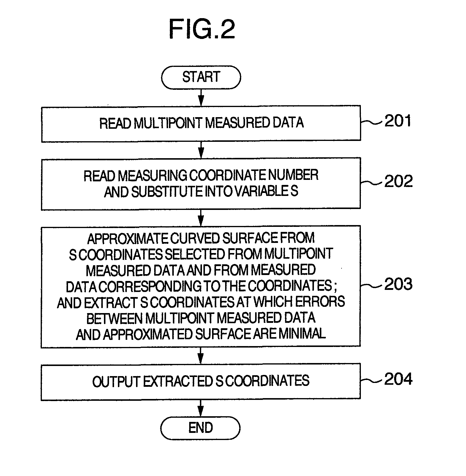 Measuring Apparatus, Measuring Coordinate Setting Method and Measuring Coordinate Number Calculation Method