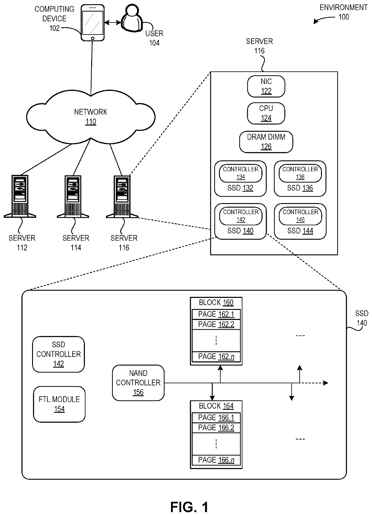 Method and system for enhancing flash translation layer mapping flexibility for performance and lifespan improvements