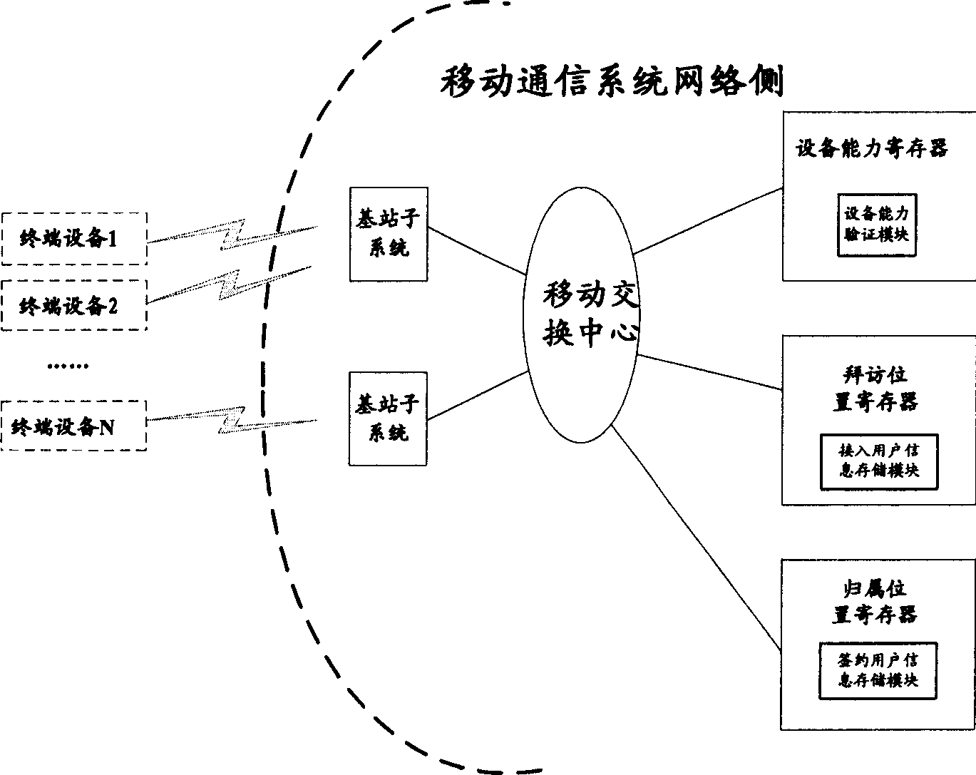 Mobile communication control method and mobile communication system