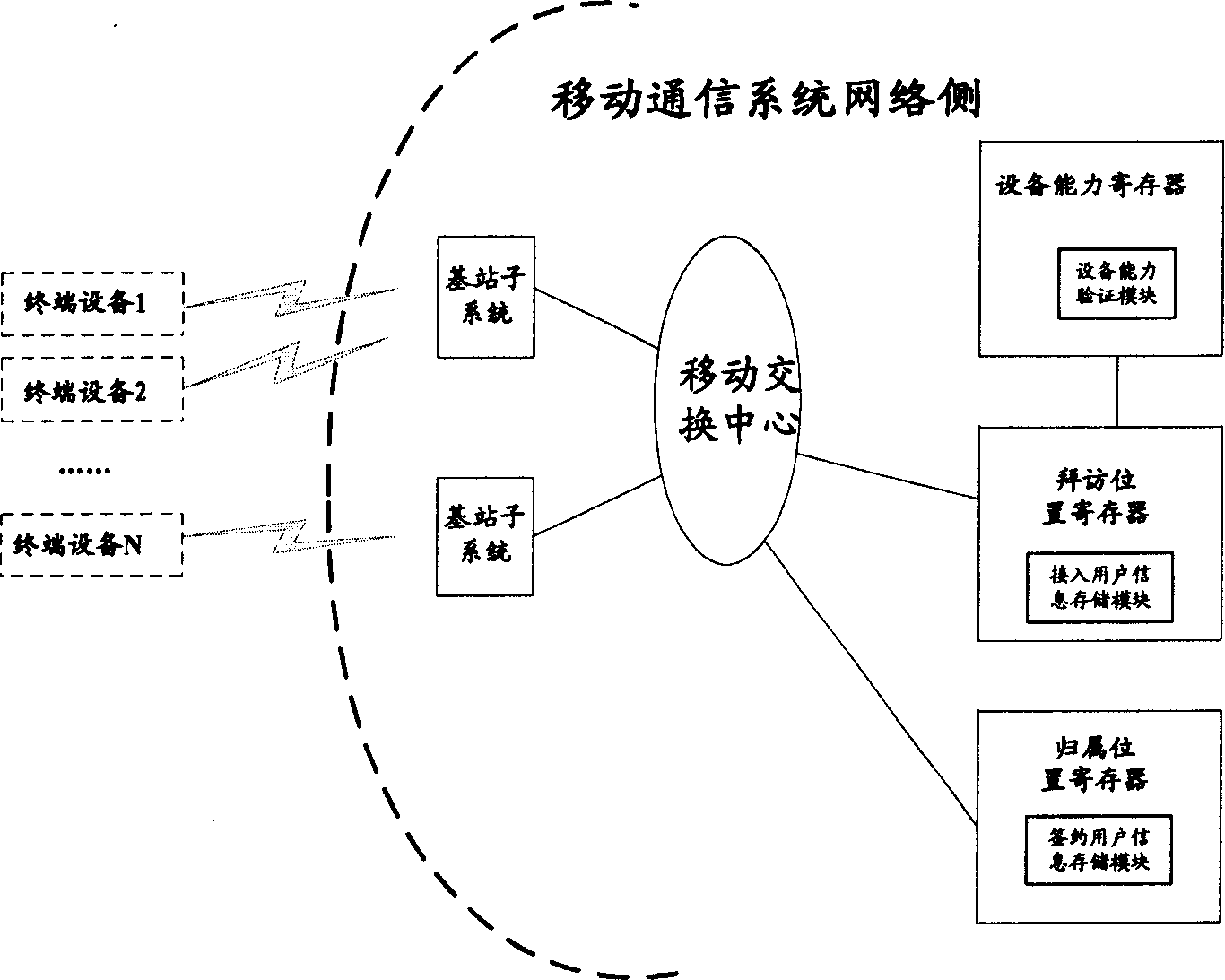 Mobile communication control method and mobile communication system