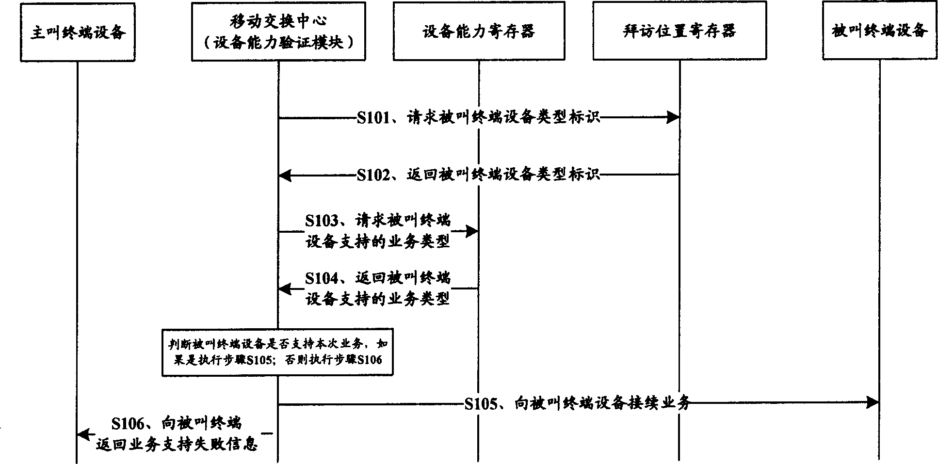 Mobile communication control method and mobile communication system