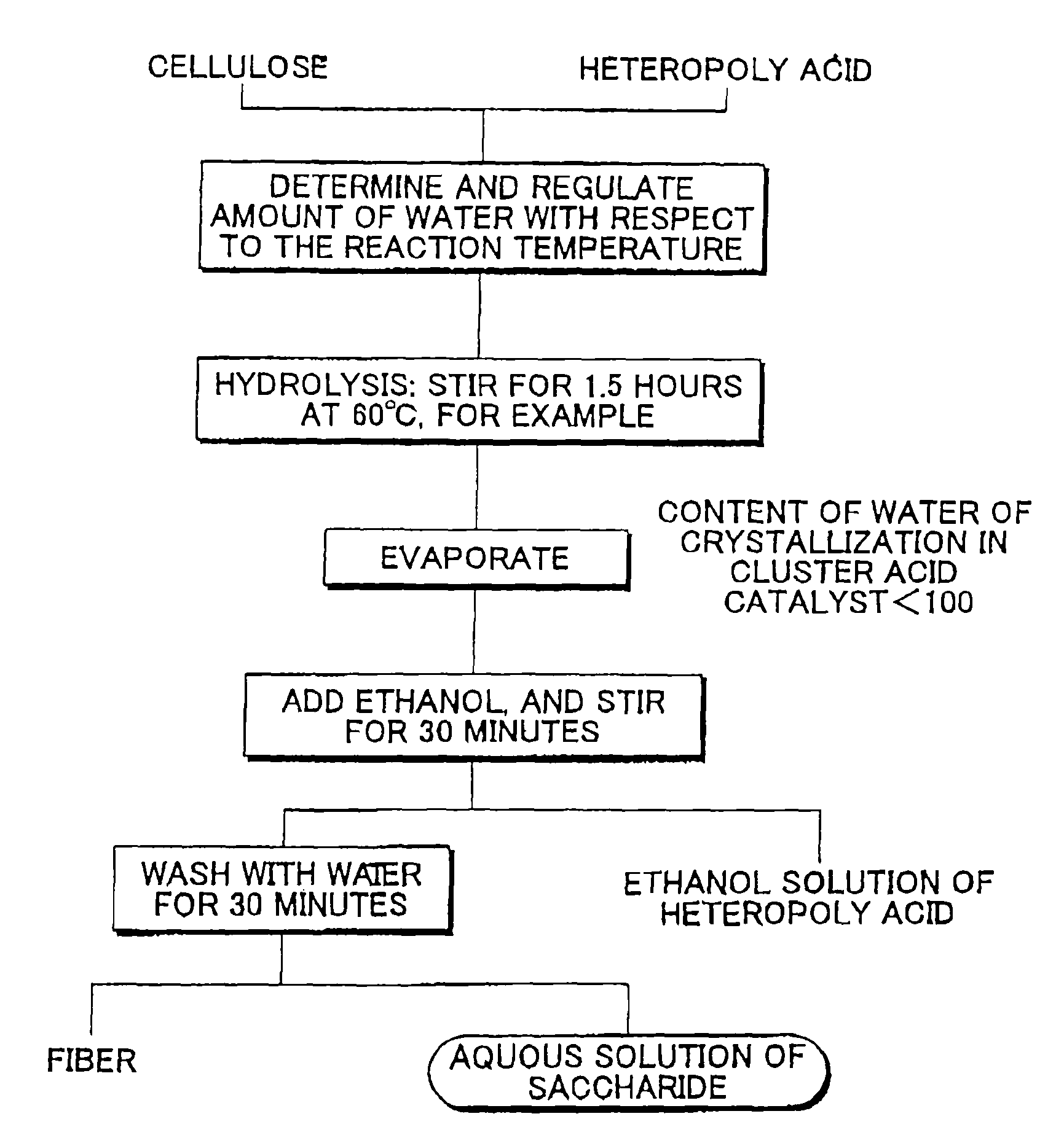 Plant-fiber-material transformation method