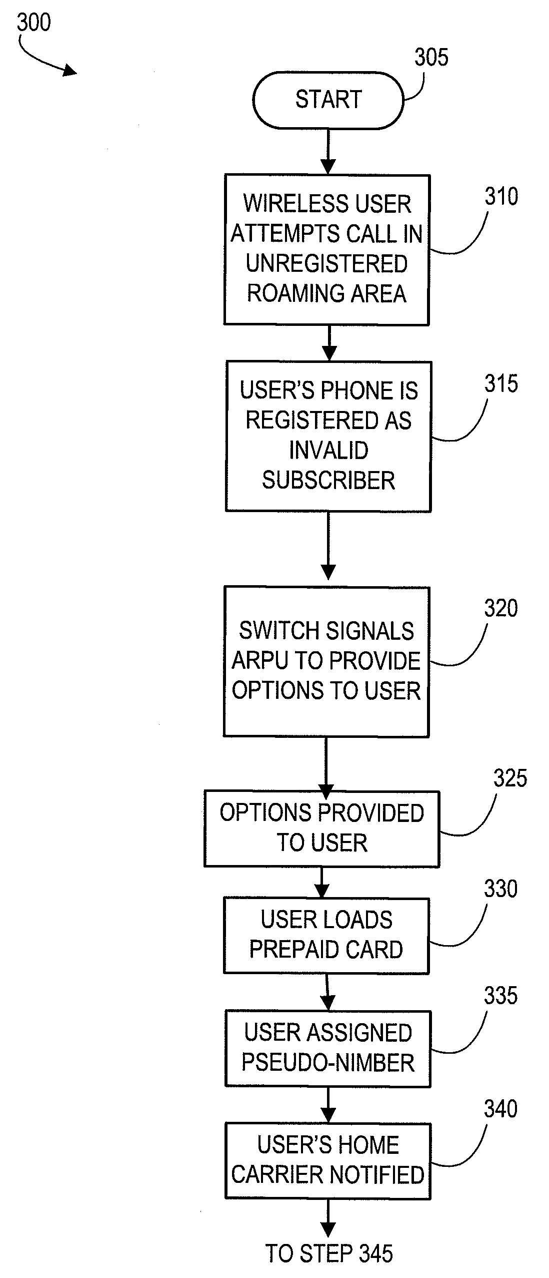 Alternative Wireless Telephone Roaming Using Prepaid Services