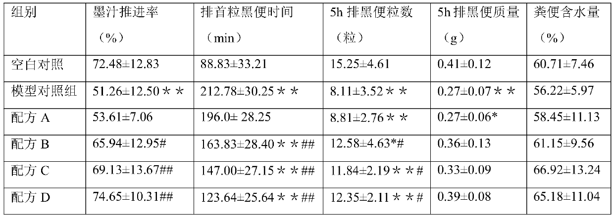 Aronia melanocarpa beverage and preparation method thereof