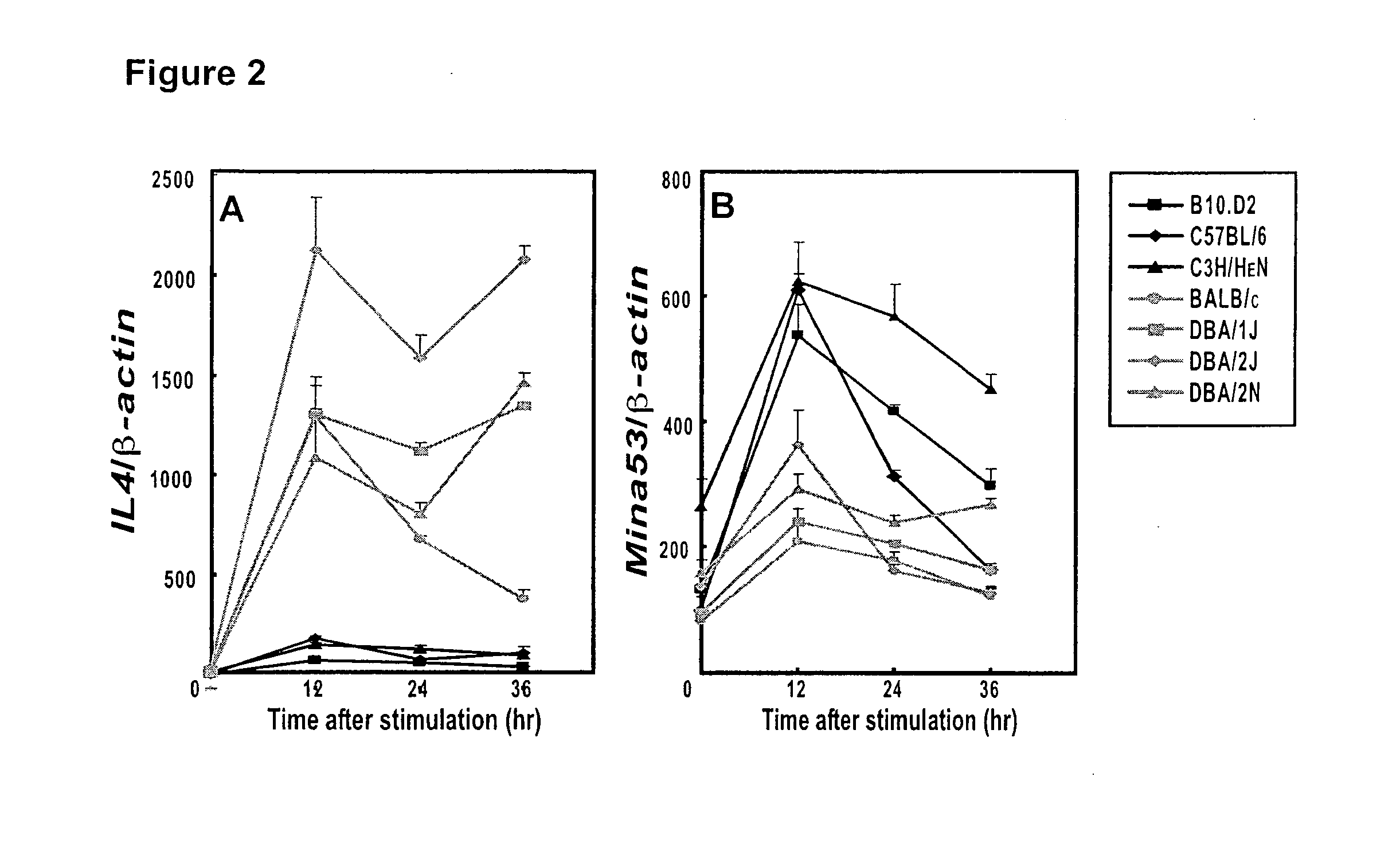 Methods and compositions for predicting development of atopic diseases