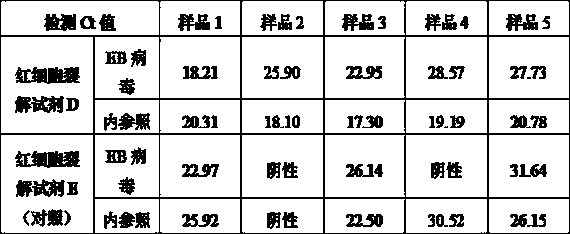 Reagent for removing non-nuclear red blood cells in biological sample and application of reagent to DNA extraction