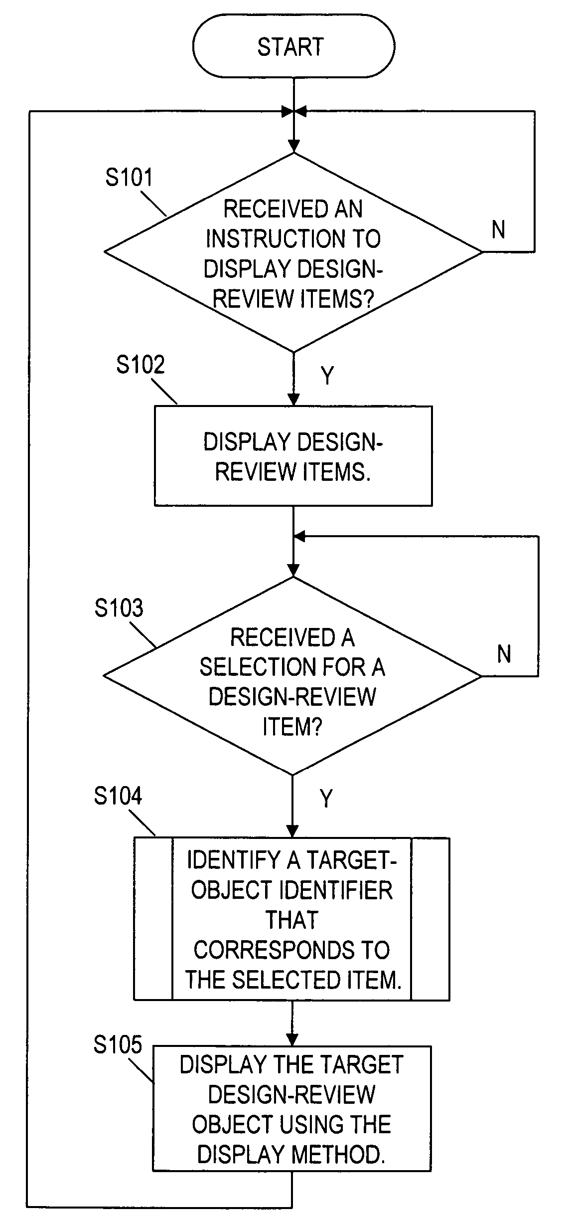 Design review output apparatus, design review support apparatus, design review system, design review output method, and design review support method