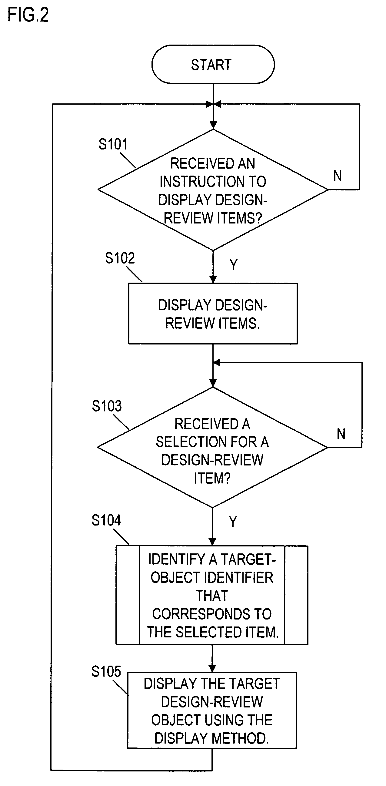 Design review output apparatus, design review support apparatus, design review system, design review output method, and design review support method