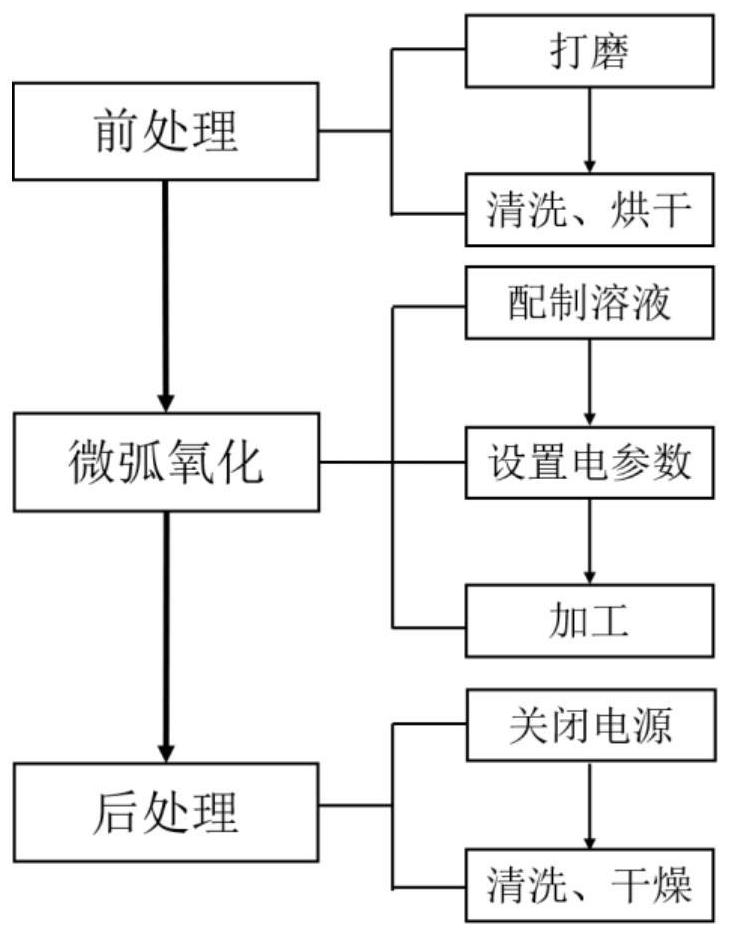 A kind of micro-arc oxidation method of aluminum-lithium alloy and electrolyte used therefor